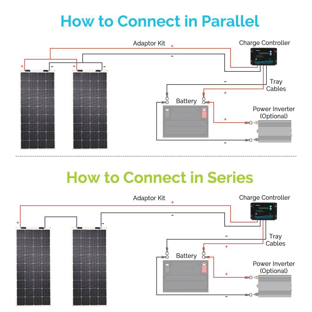 Renogy 175-Watt 12-Volt Extremely Flexible Ultra-Thin and Light Weight Monocrystalline Solar Panel for RVs and Boats RNG-175DB-H