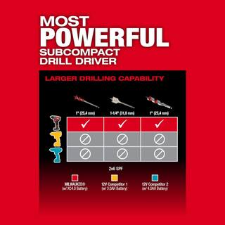 MW M12 FUEL 12-Volt Lithium-Ion Brushless Cordless 12 in. Drill Driver Kit with M12 Right Angle Drill 3403-22-2415-20