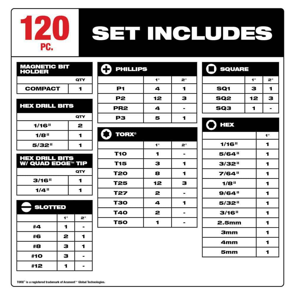 Milwaukee SHOCKWAVE Impact Duty Alloy Steel Screw Driver Bit Set (120-Piece) 48-32-4490