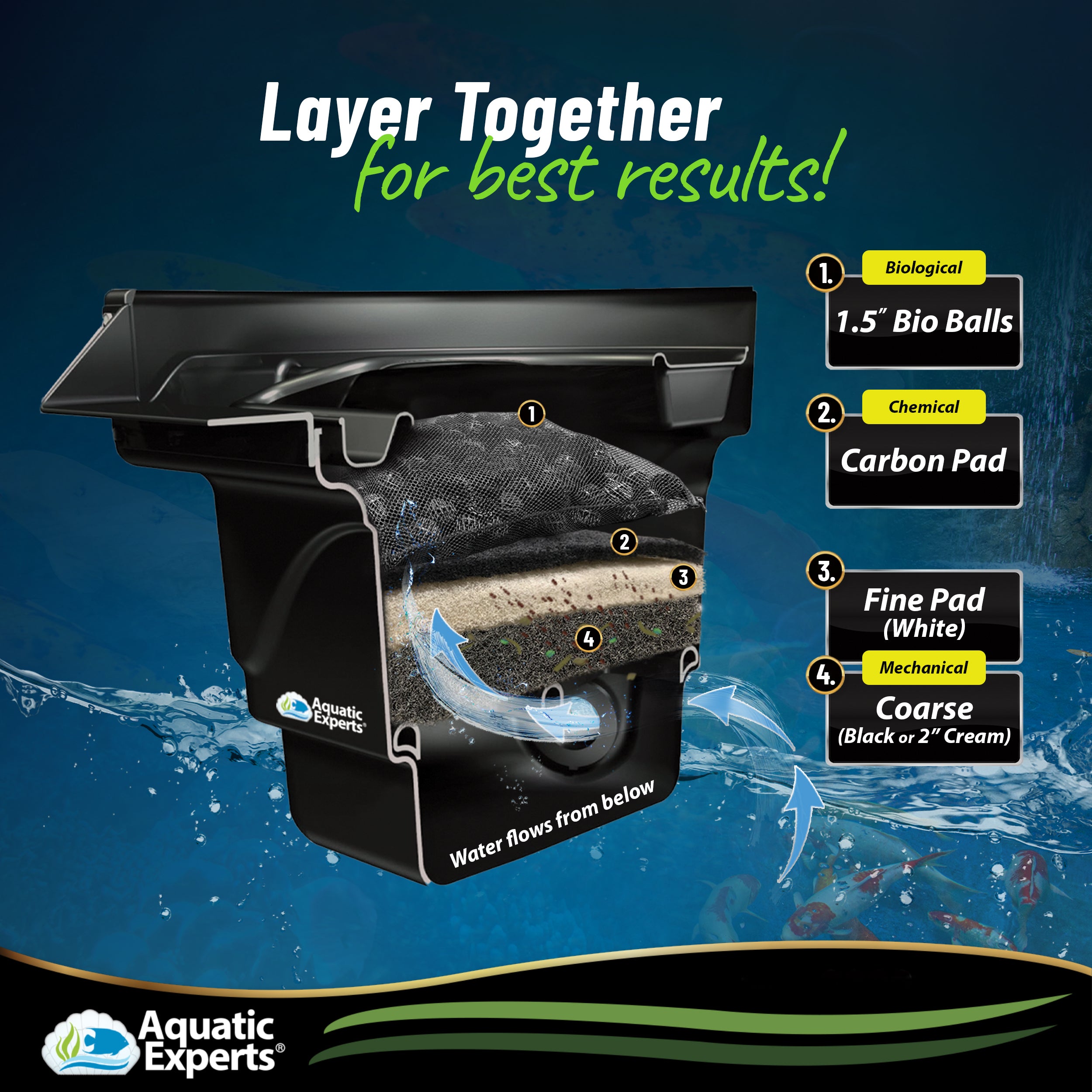 Aquatic Experts - Classic Black Koi Pond Filter Pad， Coarse Filter Pad， Bulk Roll， 12