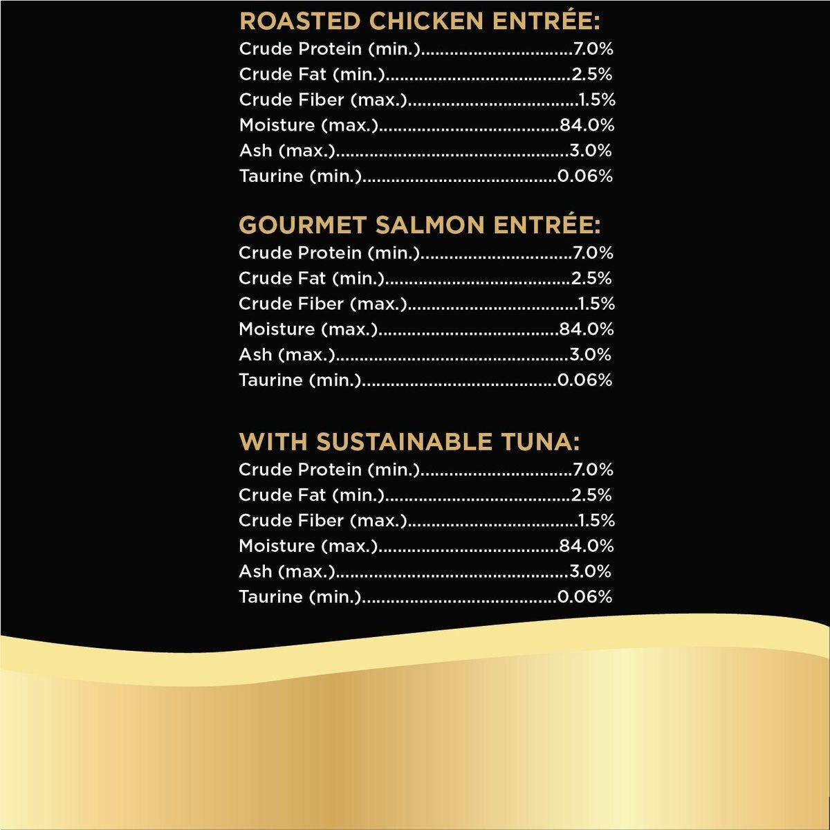 Sheba Perfect Portions Grain-Free Multipack Roasted Chicken， Gourmet Salmon and Signature Tuna Cuts in Gravy Cat Food Trays