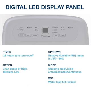 Edendirect 35 pt. 3000 sq.ft. Residential Dehumidifier in. white 24 Hours Timer Child Lock Auto Power Off JHSRY230320002