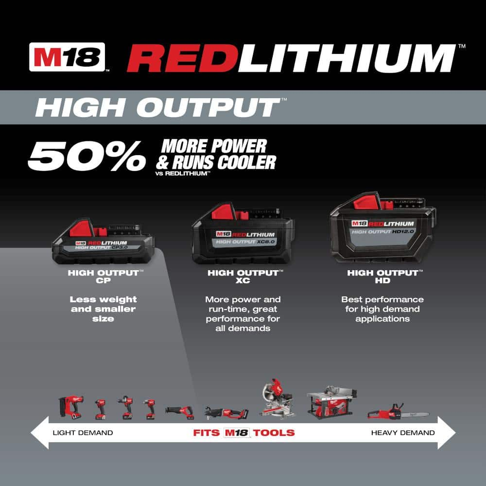 Milwaukee M18 18V Lithium-Ion HIGH OUTPUT CP 3.0Ah Battery Pack (2-Pack) 48-11-1837