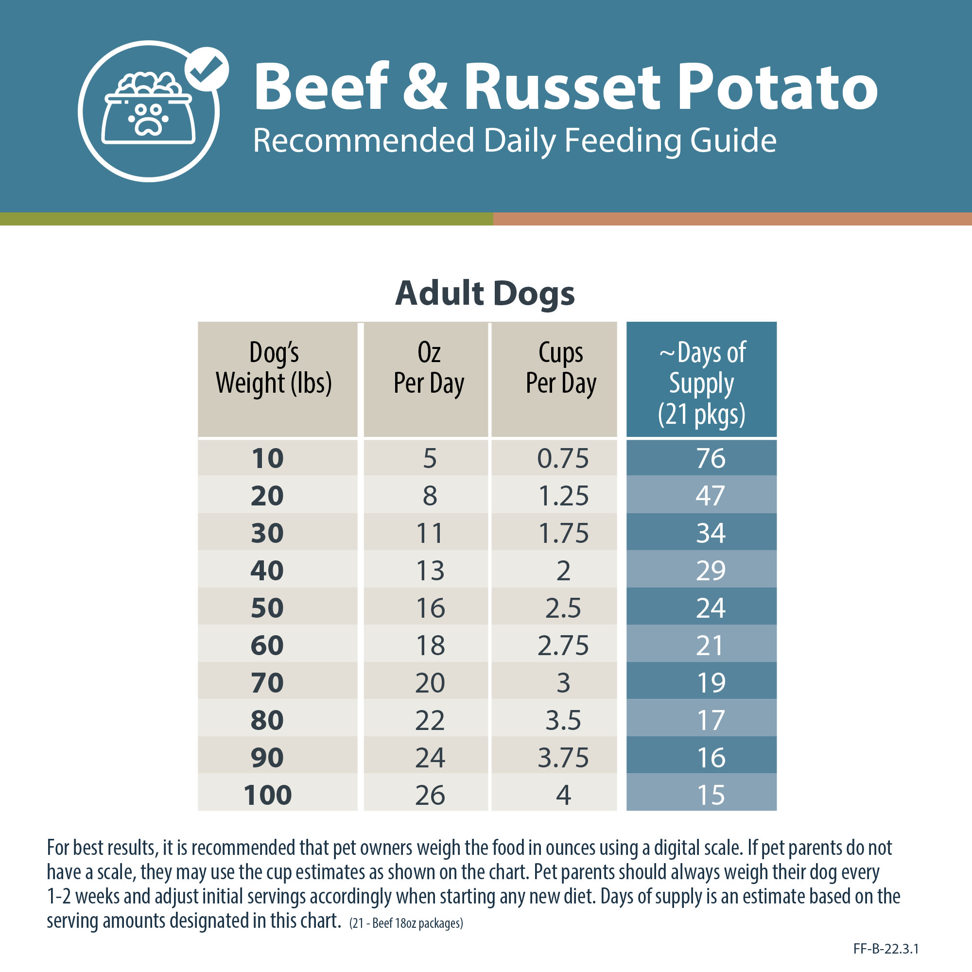 JustFoodForDogs Daily Diets Beef  Russet Potato Frozen Dog Food， 18 oz.， Case of 7