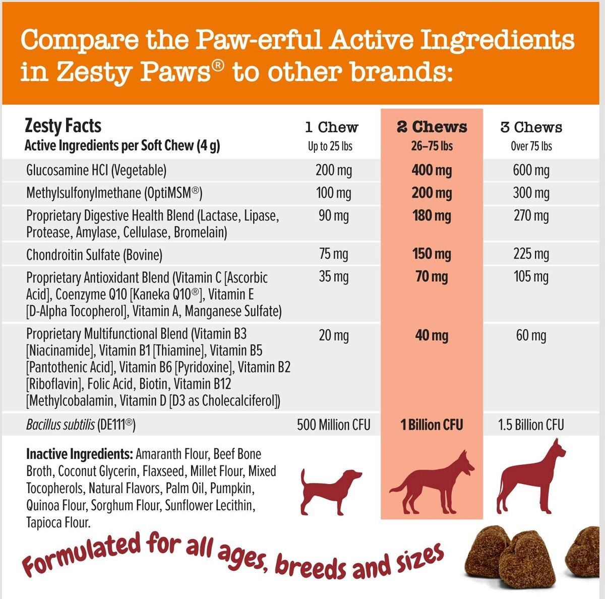 Zesty Paws Ancient Elements 8-in-1 Bites Bison Flavored Soft Chews Multivitamin for Dogs