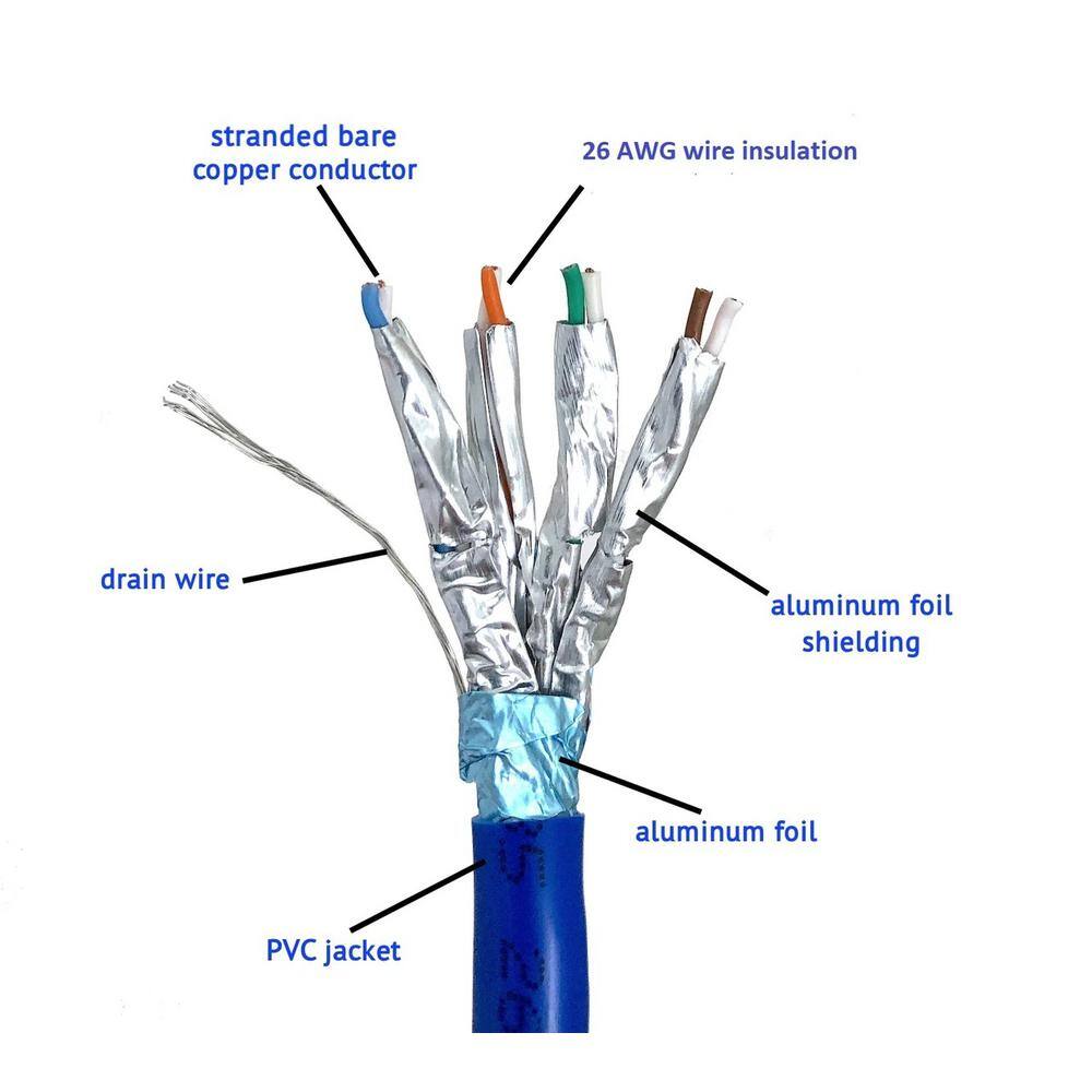 Micro Connectors Inc 250 ft. Cat 6A Stranded and Shielded (FFTP) CMR Riser Ethernet (26AWG) Cable-Blue TR4-575BL-250