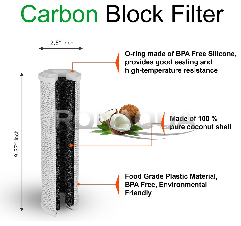 20 quotx 2.5 quotReplacement Water Filters Cartridges Sediment CTO Block  ampGAC   Contemporary   Water Filtration Systems   by EZbuy365  Houzz