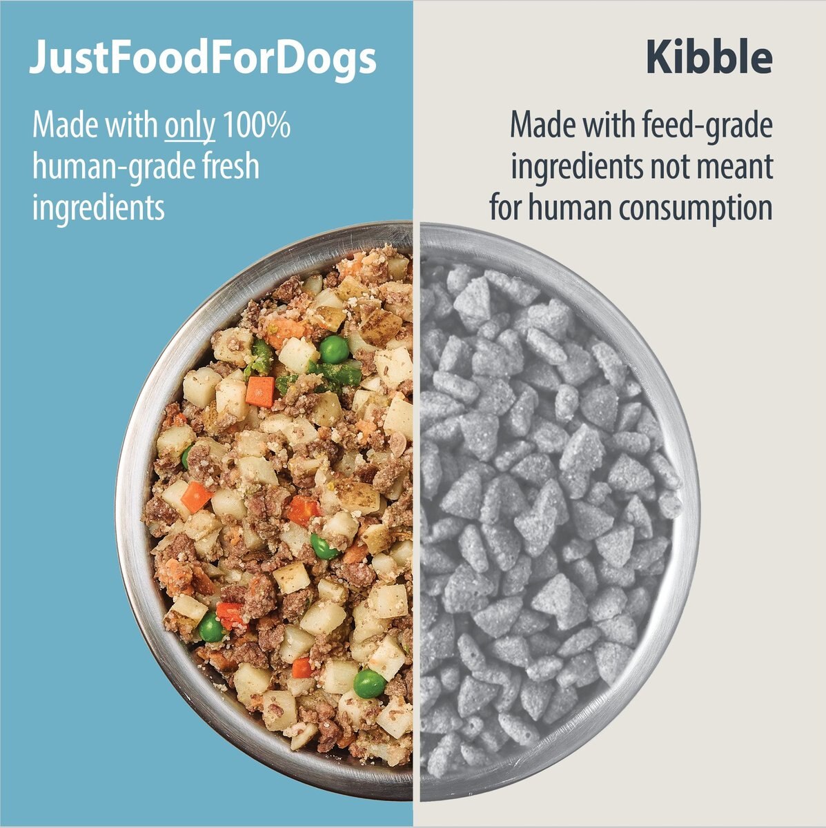 JustFoodForDogs Sampler Variety Box Frozen Human-Grade Fresh Dog Food