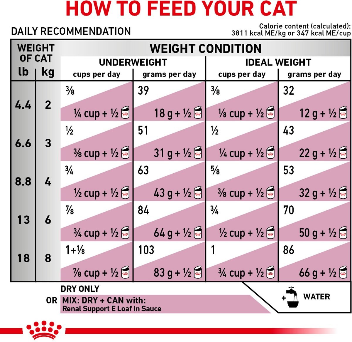 Royal Canin Veterinary Diet Adult Renal Support A Dry Cat Food