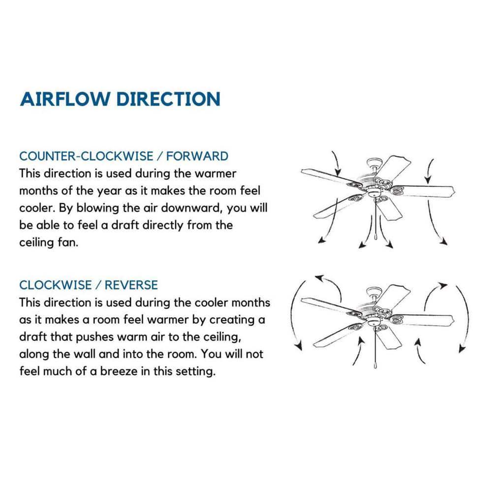 Progress Lighting Manvel Collection 60 in 5Blade Antique Wood DC Motor Transitional Ceiling Fan