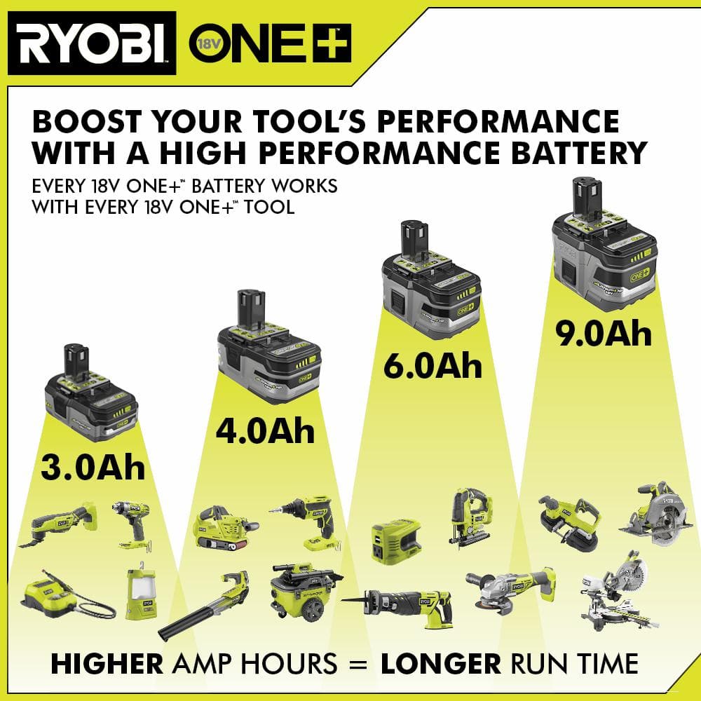 RYOBI ONE+ 18V LITHIUM+ HP 9.0 Ah High Capacity Battery (2-Pack) P168