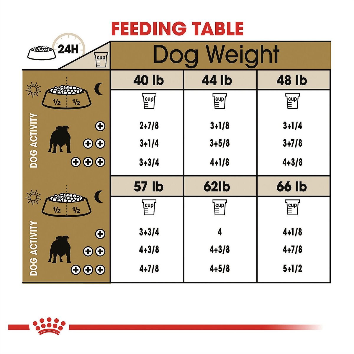 Royal Canin Breed Health Nutrition Bulldog Adult Dry Dog Food