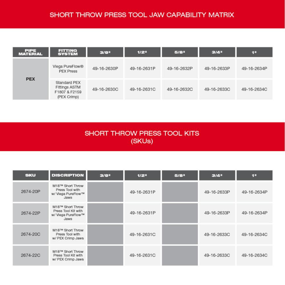 M18™ Short Throw Press Tool Kit w/ Viega PureFlow™ Jaws