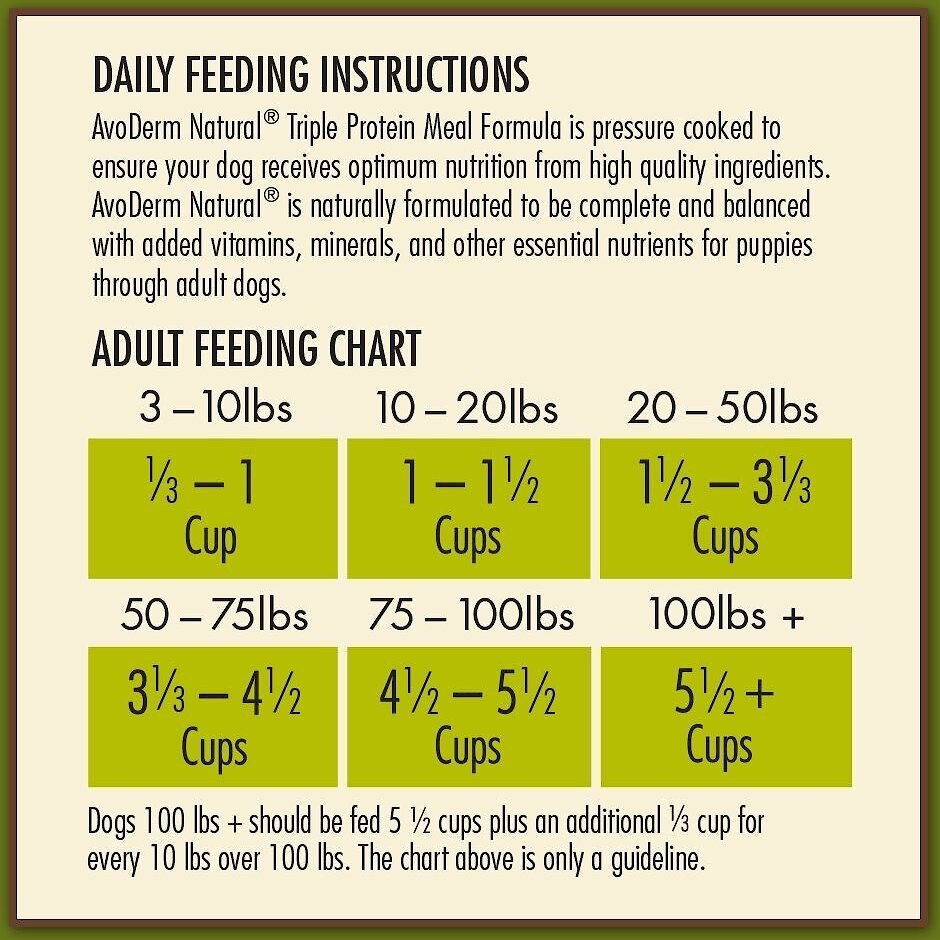 AvoDerm Natural Triple Protein Chicken， Lamb and Turkey Meals Recipe All Life Stages Dry Dog Food