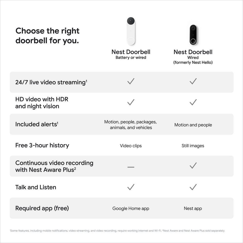 Google Nest Doorbell (Battery) - Smart Wi-Fi Video Doorbell Camera - Snow GA01318-US