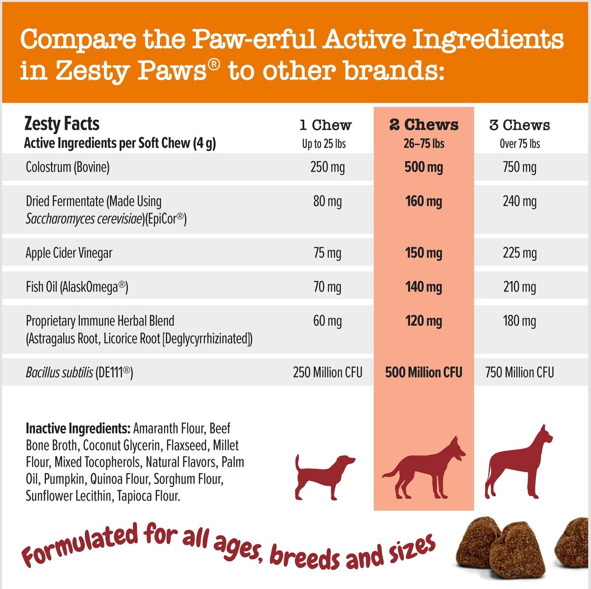 Zesty Paws Ancient Elements Aller-Immune Bites Bison Flavored Soft Chews Allergy and Immune Supplement for Dogs