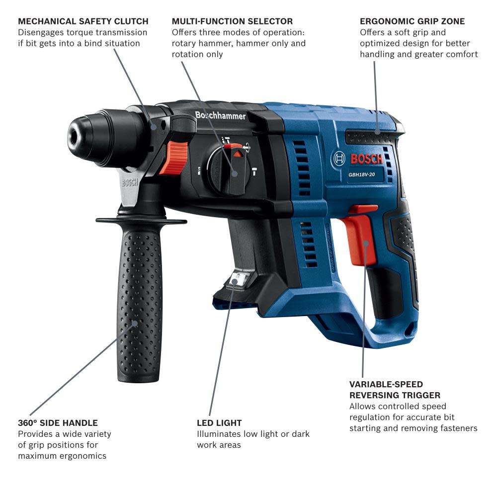 18V SDS-plus® 3/4 In. Rotary Hammer (Bare Tool)