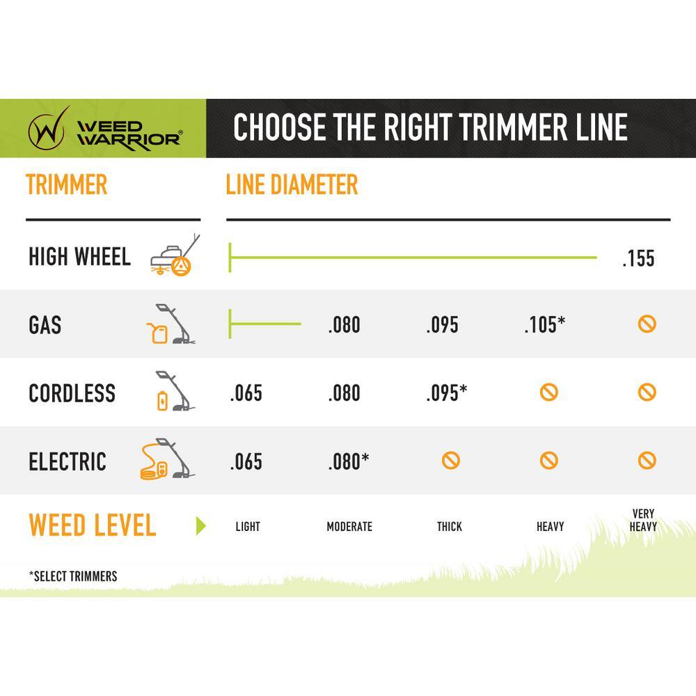 Weed Warrior Professional Trimmer Line 0.080 in. x 100 ft. Bicomponent Twist 17067