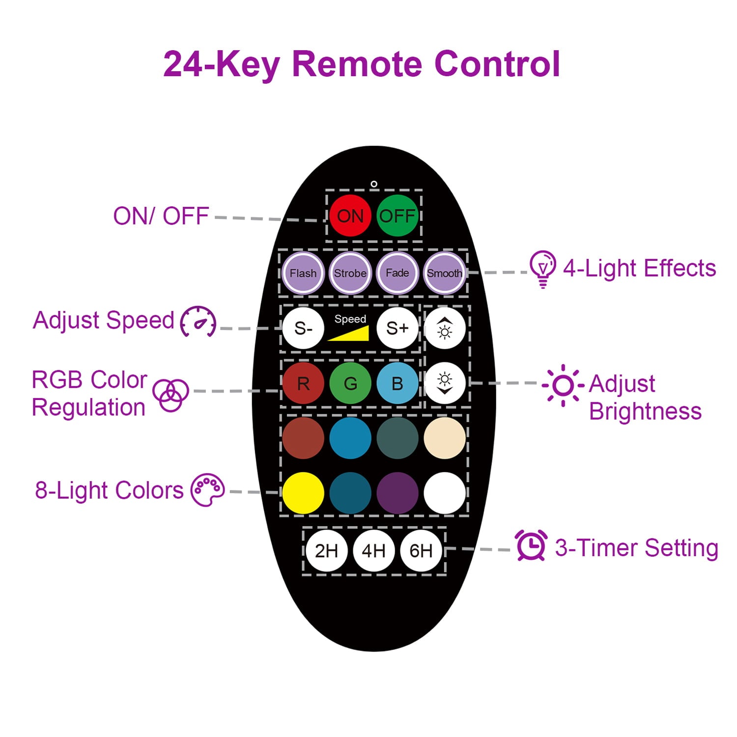 LED Flood Lights RGB Color Changing 20W Equivalent Outdoor with Remote， DIY Strobe Mode， Timing， 4000 Lumens， Waterproof