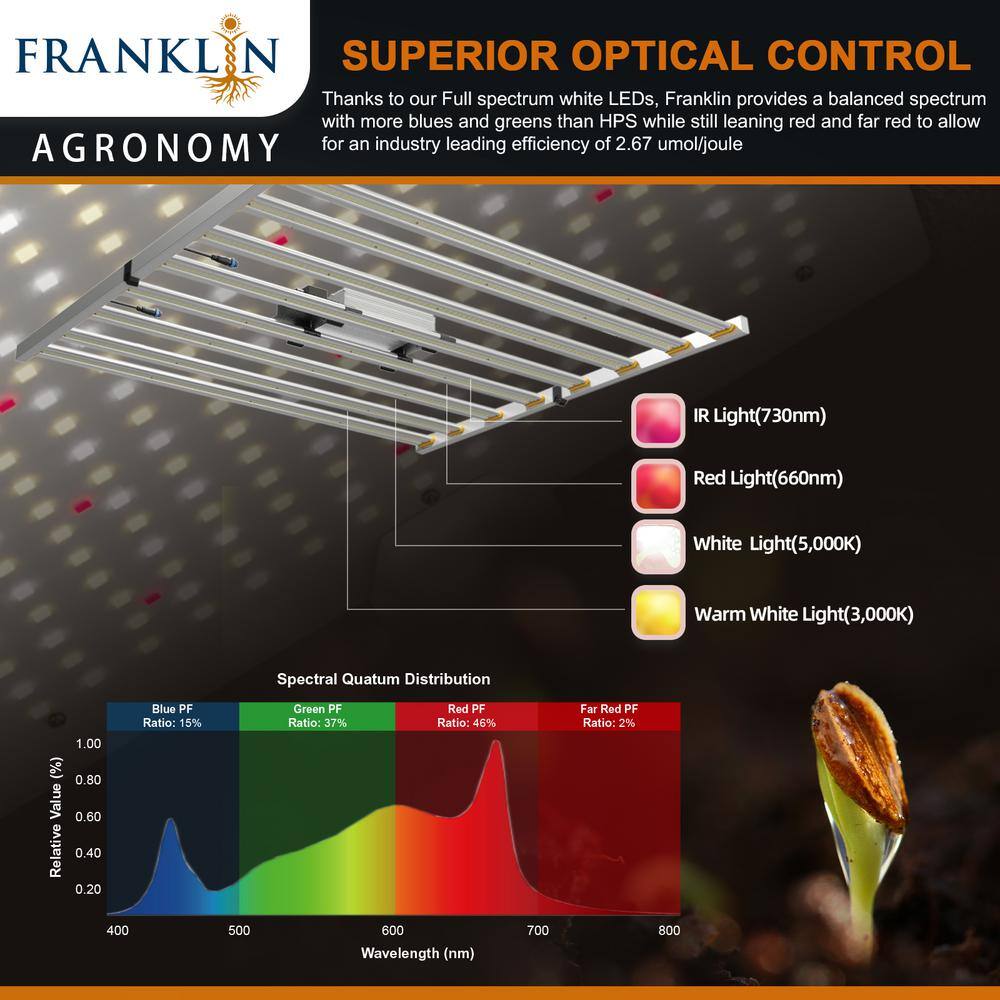 FRANKLIN AGRONOMY Franklin 720-Watt Full Spectrum Led Grow Light with Bright White Color Temperature for Indoor Plants F7000