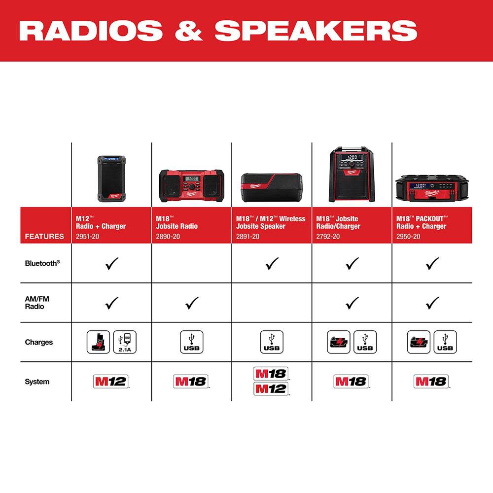 Milwaukee M18 Jobsite Radio 2890-20 from Milwaukee