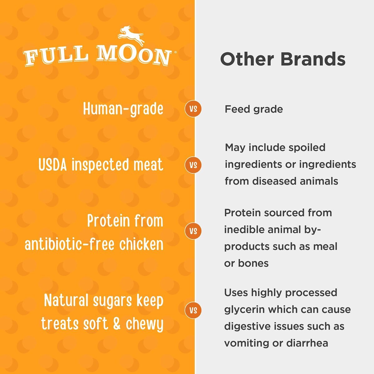 Full Moon All Natural Human Grade Chicken Savory Bites Dog Treats， 16-oz bag