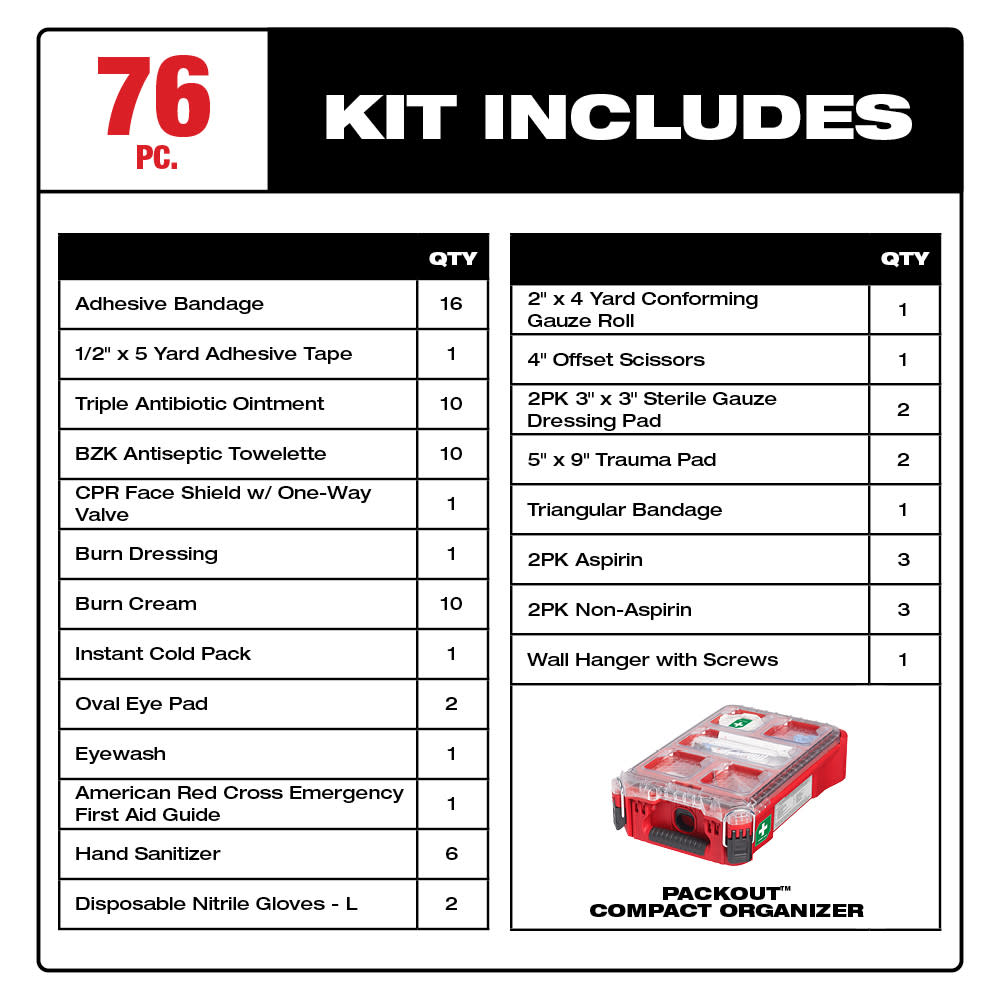 Milwaukee PACKOUT First Aid Kit Class A Type III 76pc ;