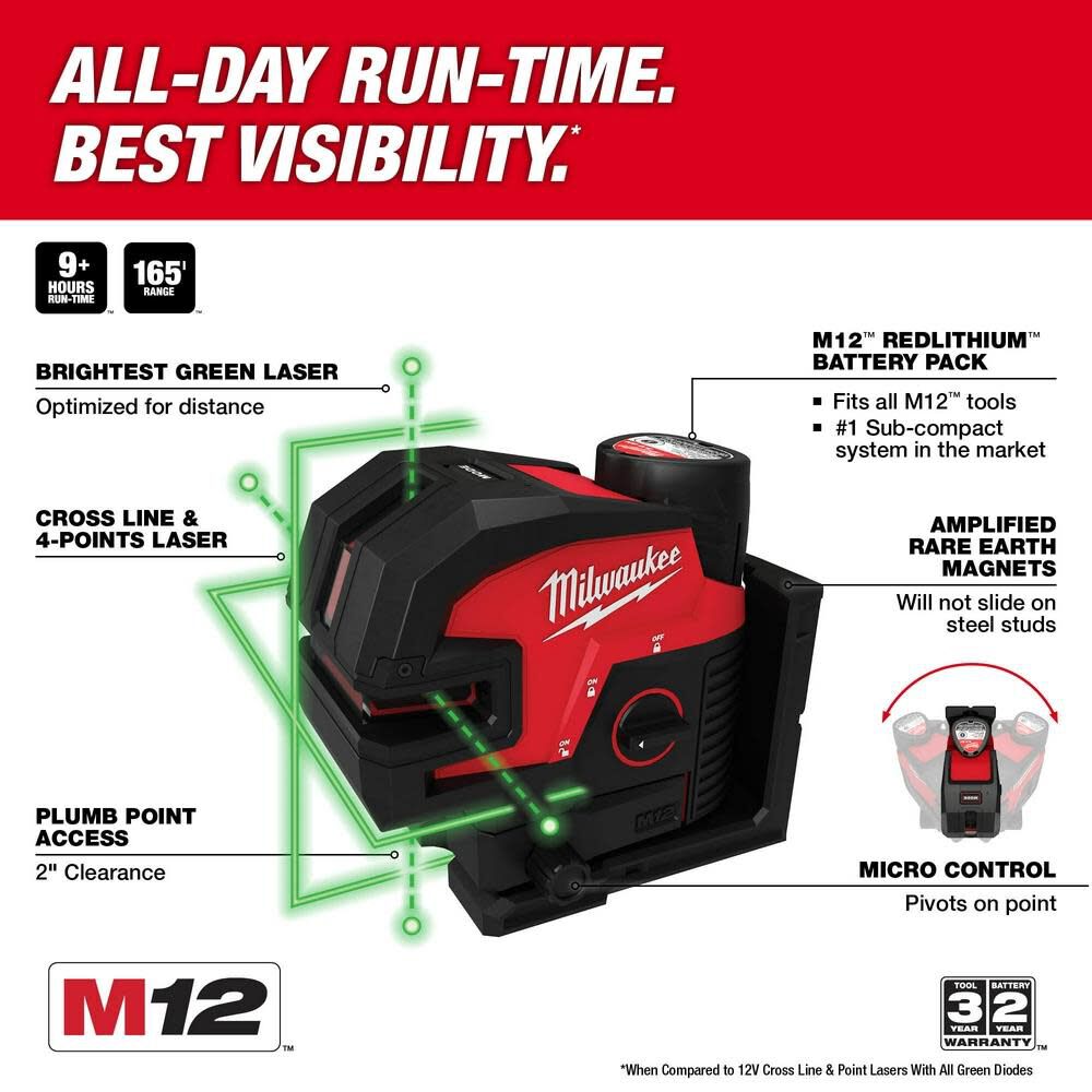 MW M12 Green Cross Line and 4 Points Laser Kit 3624-21 from MW