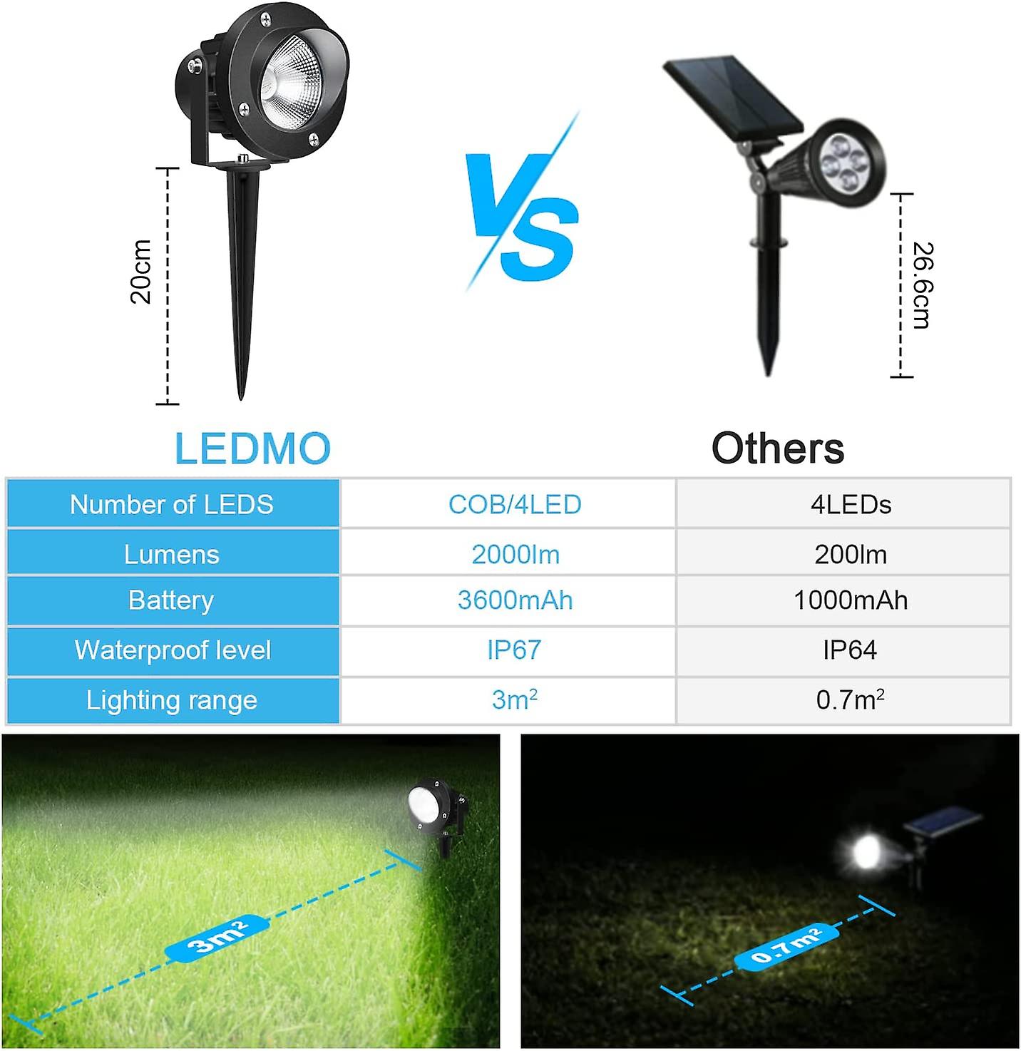 2pc 9w Outdoor Led Spot Lights With Stake 6000k Ip65 Waterproof Rotatin