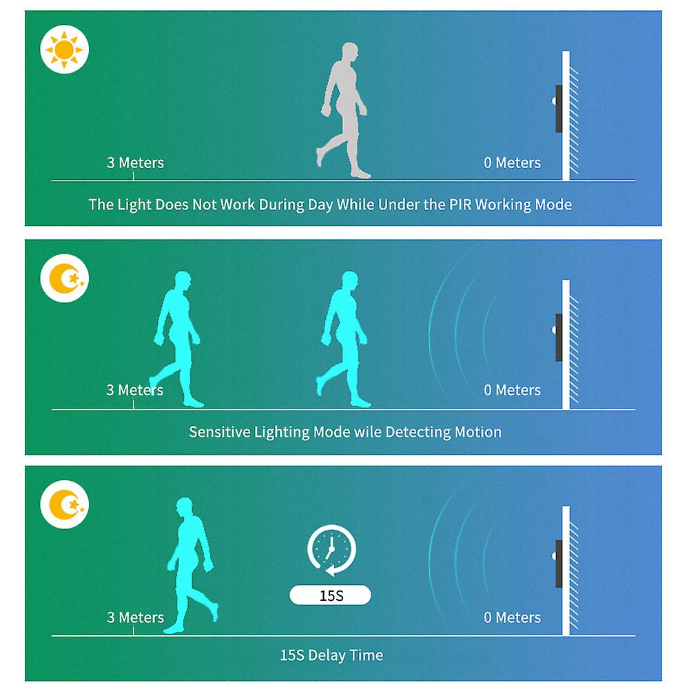Sensitive Pir Motion S-ensor Human Detector Wall Light Cabinet Lamp With 2 Modes/ Usb Powered Operated/ Built-in 2000mah High Capacity Rechargeable Ce
