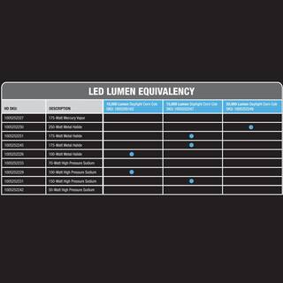 Feit Electric 100-Watt ED17 Shape Clear Metal Halide High Intensity Discharge E26 Medium Base HID Light Bulb (1-Bulb) MH100UMEDHDRP