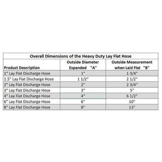 HYDROMAXX 8 in. Dia x 100 ft. Blue 4 Bar Heavy-Duty Reinforced PVC Lay Flat Discharge and Backwash Hose 3104800100