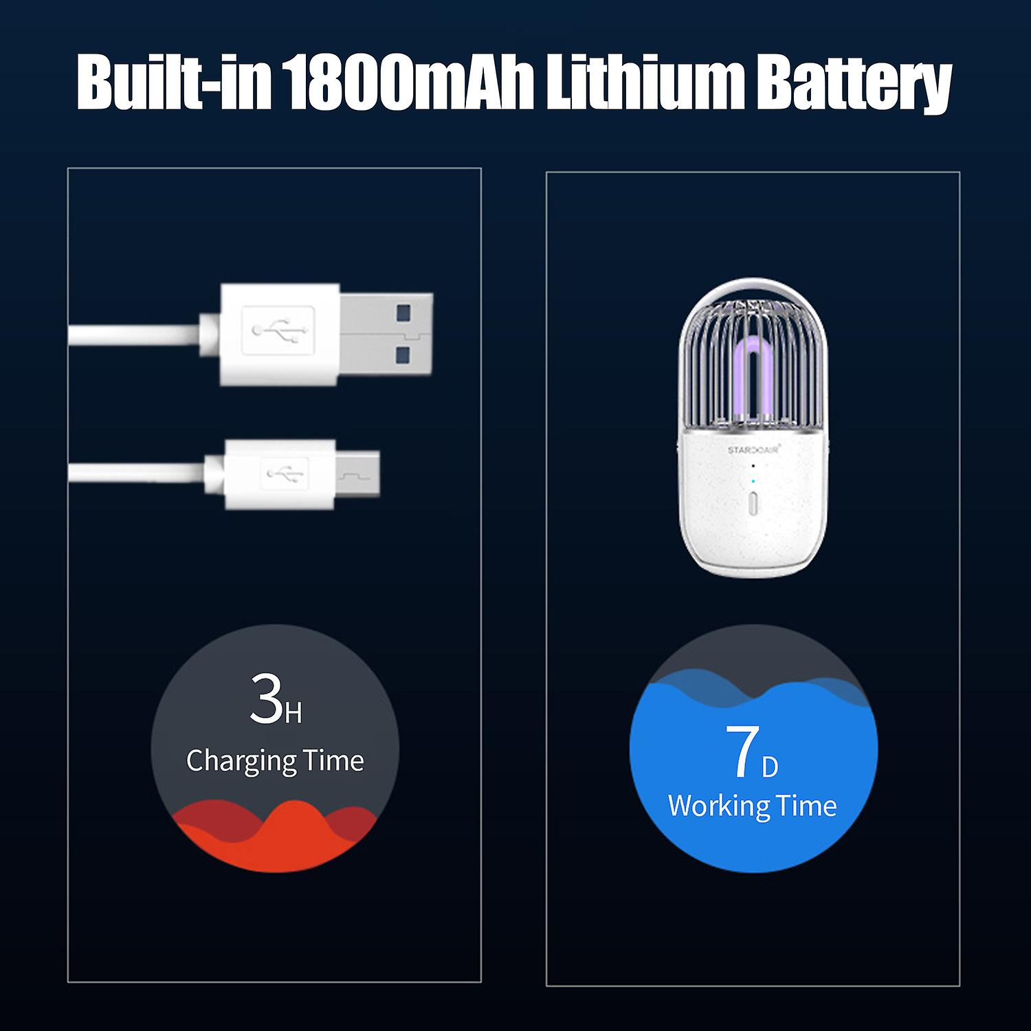 1 Ultraviolet Lamp 1 Usb Charging Cable 1 Manual Notes: 1. When The Ultraviolet Light Is On， People And Animals Are Not Allowed To Be On Site To Avoid