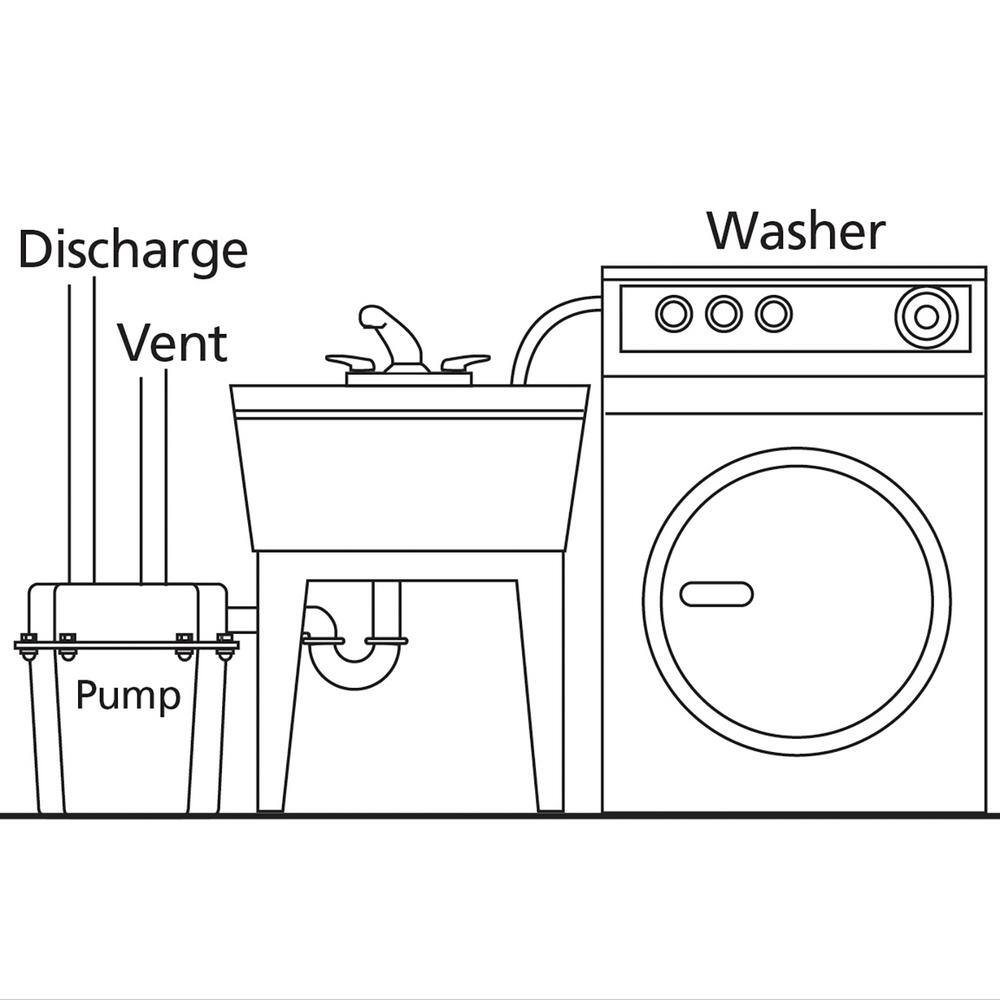 Superior Pump 92072-U 13 HP Submersible Remote Sink Drain Pump System - Easy to Assemble 92072-U