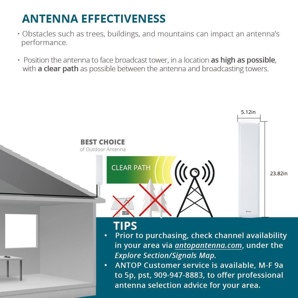 Antop Flat-Panel Smartpass Amplified IndoorOutdoor HDTV Antenna AT-402B