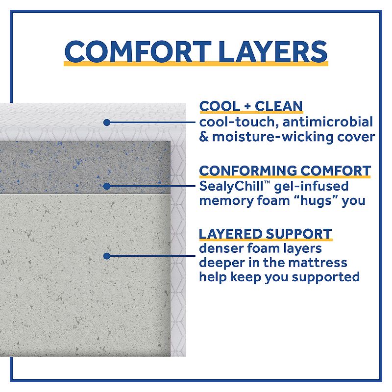 Sealy 8 Memory Foam Mattress-in-a-box with Antimicrobial Cool and Clean Cover