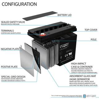 MIGHTY MAX BATTERY 12V 55AH Internal Thread Battery for Renogy PV Solar Panels MAX3555596