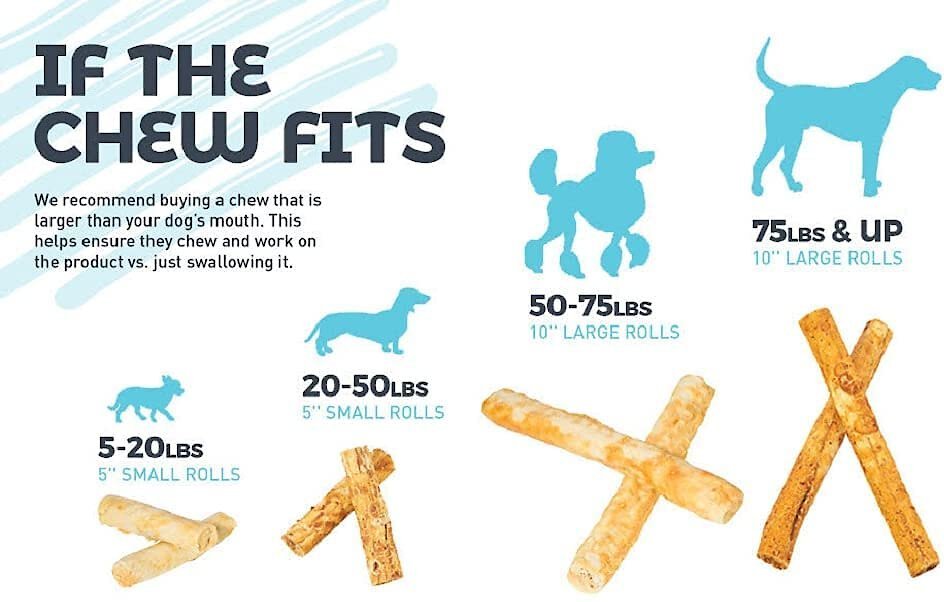 HOTSPOT PETS Rawhide Alternative Peanut Butter Flavored Collagen Rolls Dog Chew Treats， 5-in