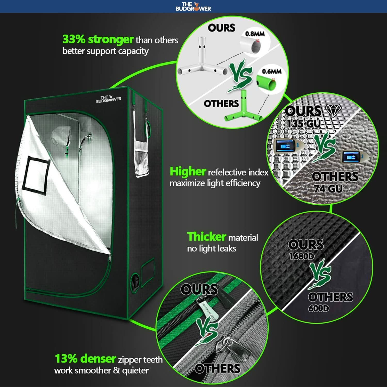 The Budgrower - Advanced Hydroponics -Complete Indoor Hydroponics Setup - 1200W - (48 in x 48 in x 80 in) - Complete Grow Tent Kit