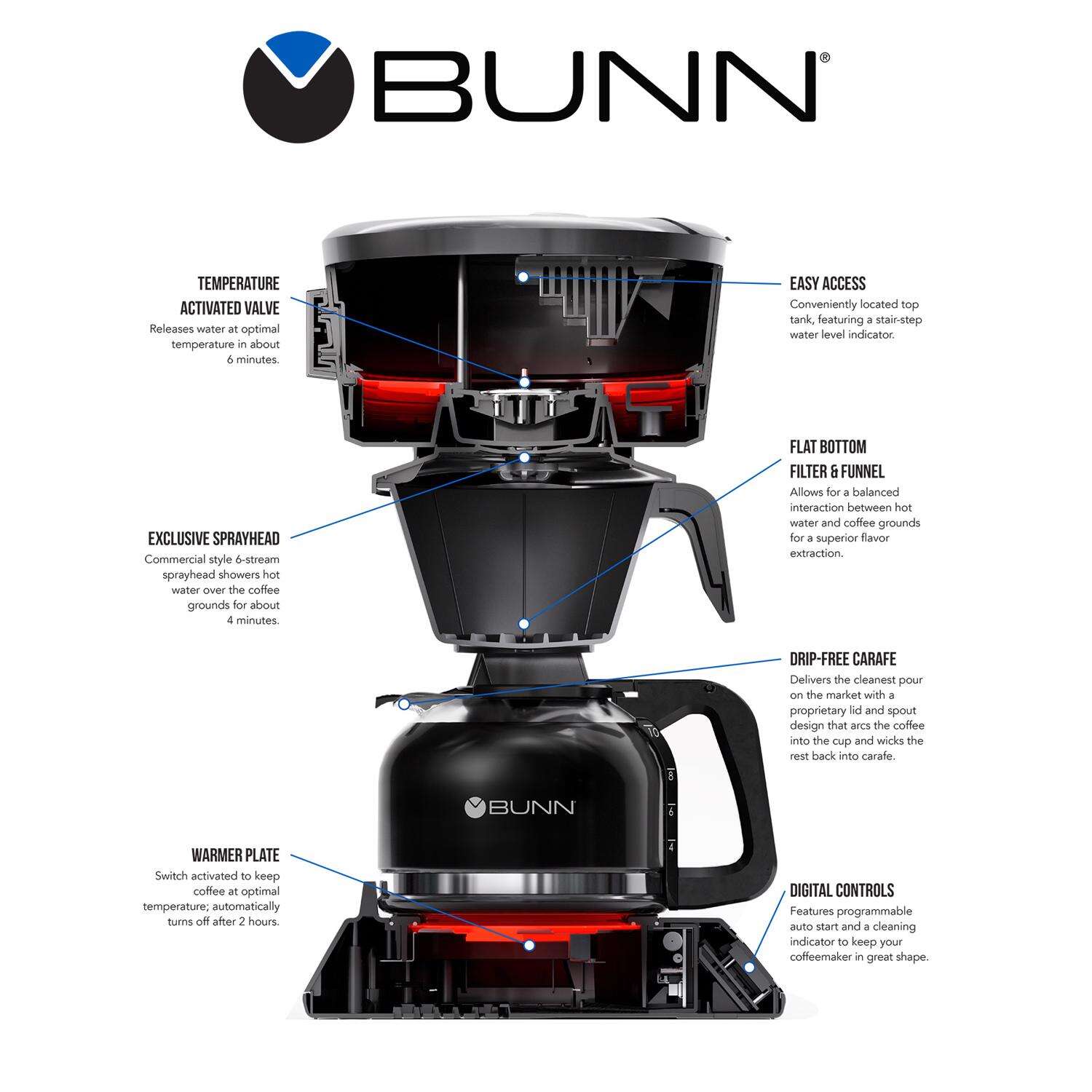 BUNN Heat N Brew 10 cups Black/Silver Coffee Maker