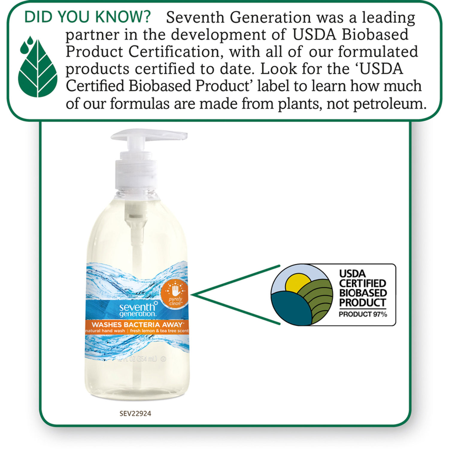 Purely Clean Hand Wash by Seventh Generation， Inc SEV22924CT