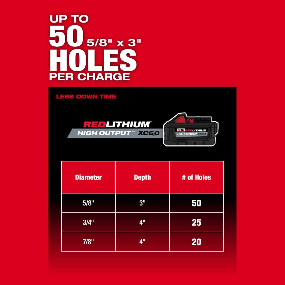 Milwaukee M18 FUEL 1 1/8