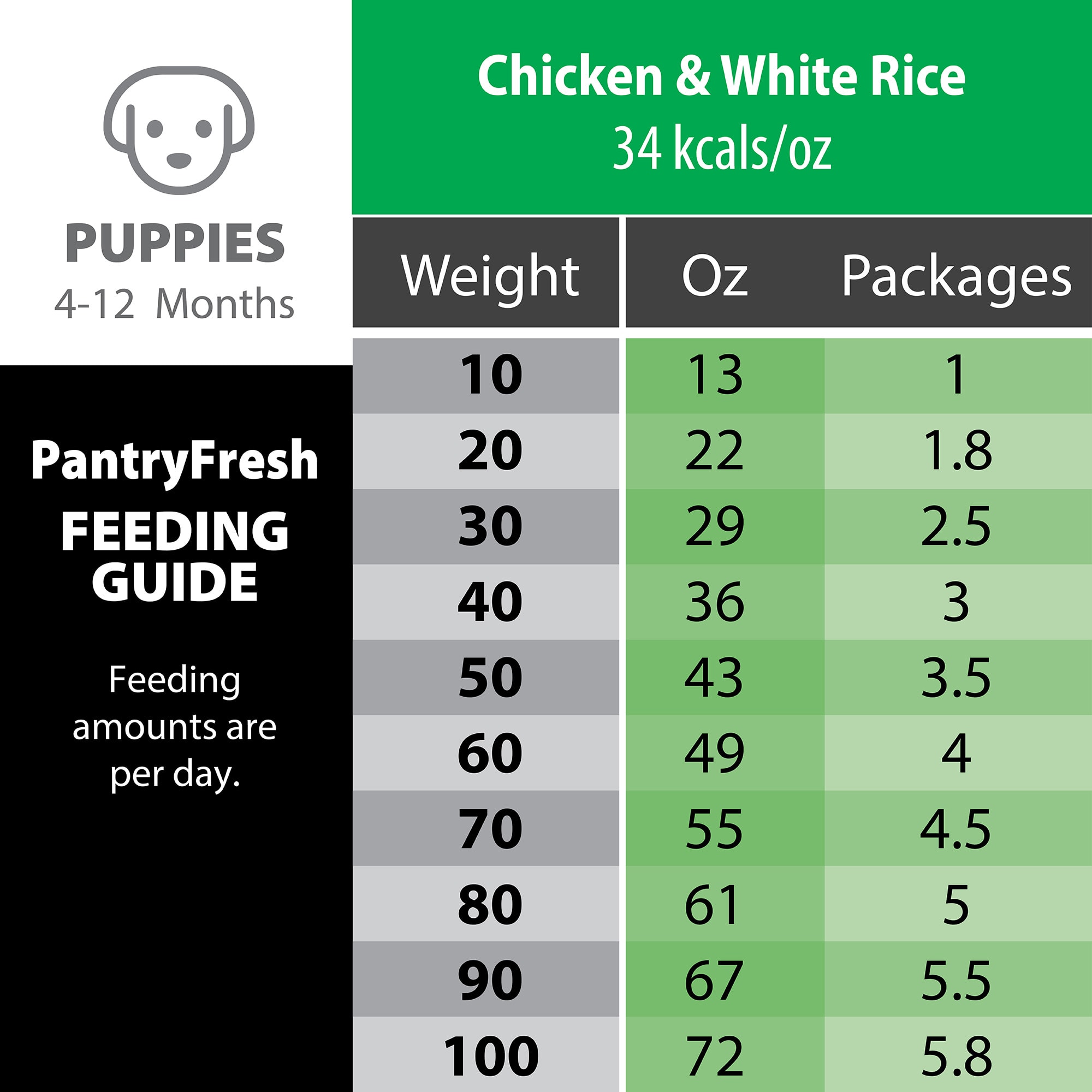 JustFoodForDogs Pantry Fresh Chicken and White Rice Dog Food， 12.5 oz.， Case of 12