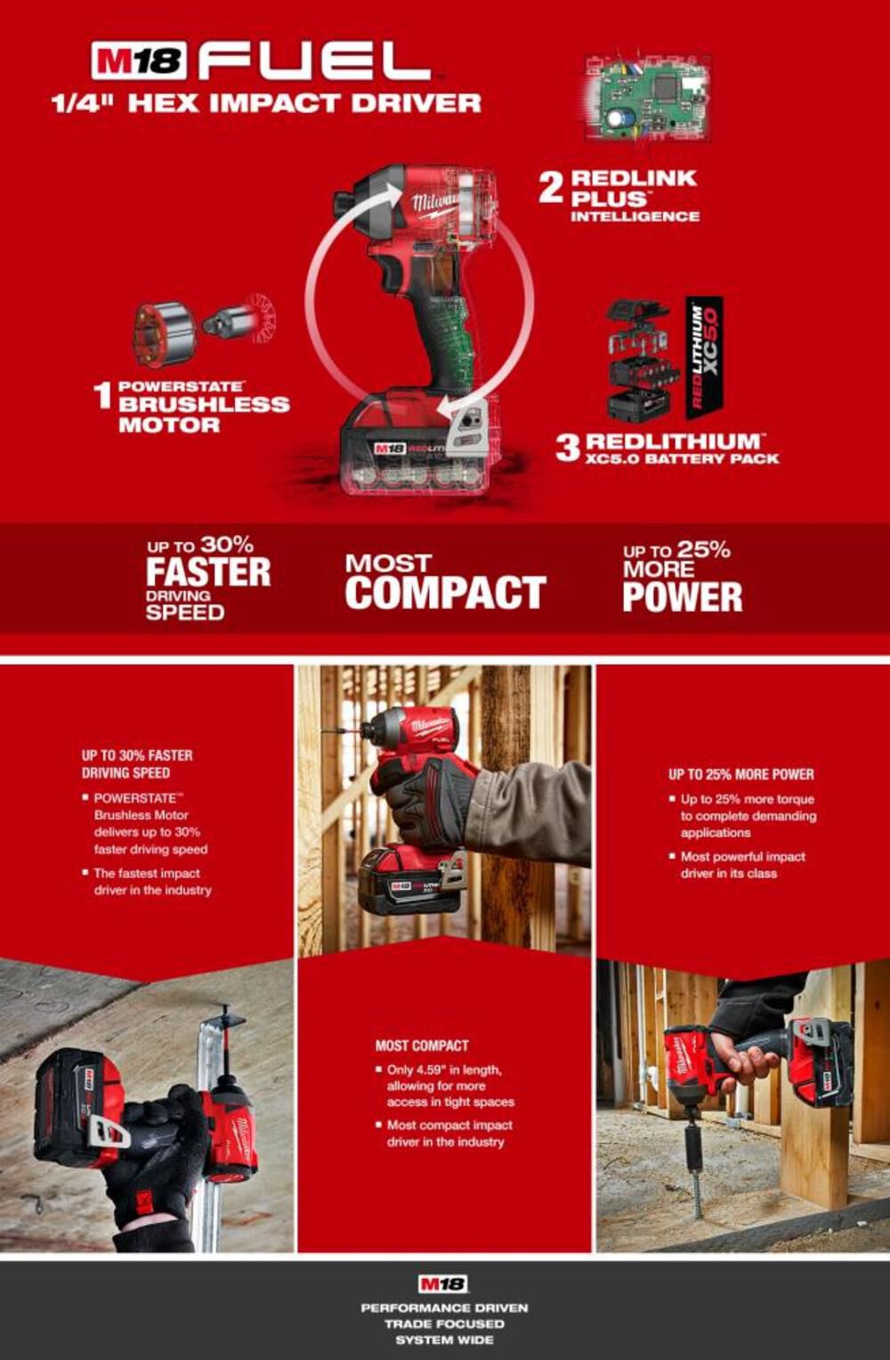 Milwaukee M18 FUEL 1/4