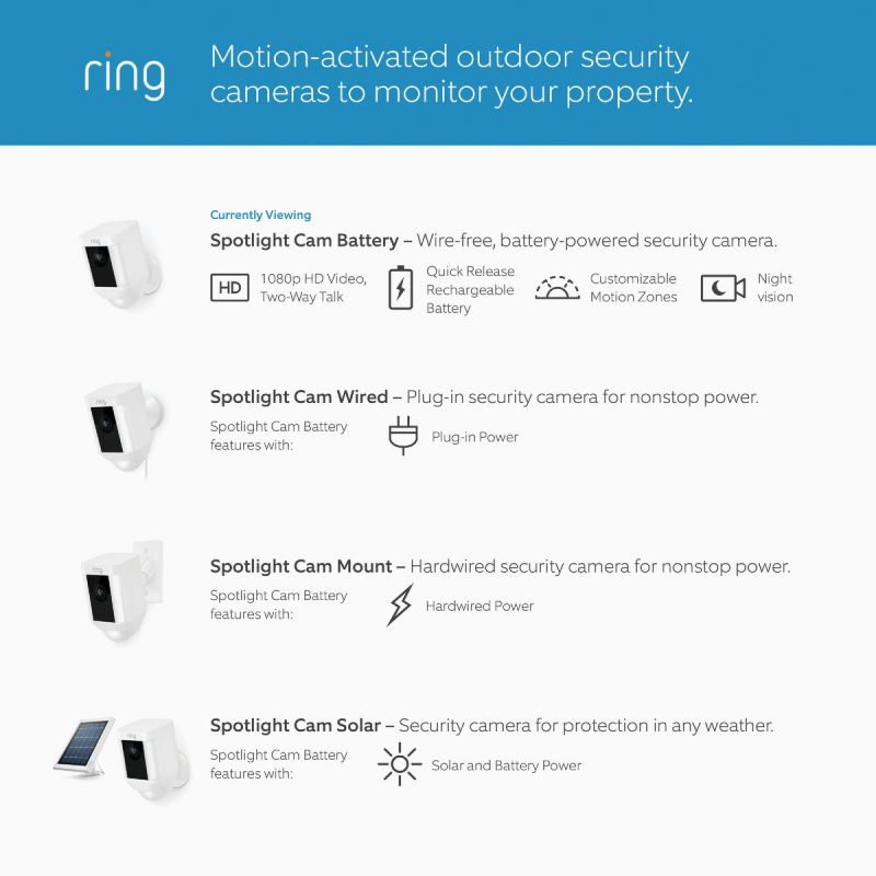 Ring Wireless Spotlight Cam Security Camera White