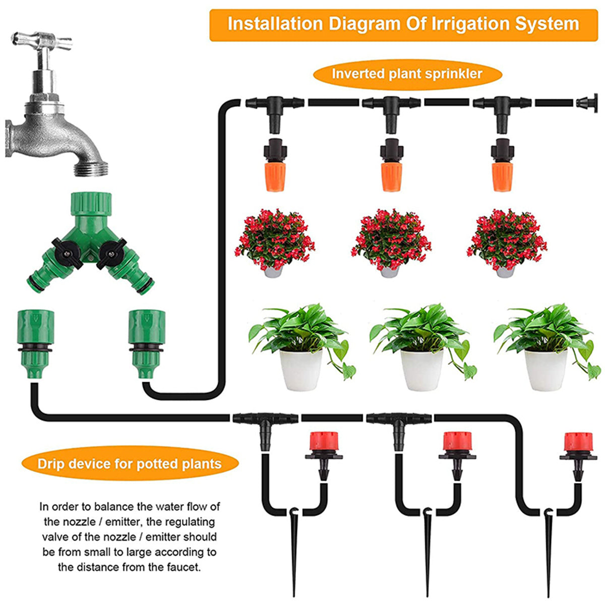 UMEXUS Garden Irrigation System， 130FT/40m Drip Irrigation Kit DIY Saving Water Automatic Irrigation Equipment Set for Garden Greenhouse， Flower Bed， Patio， Lawn