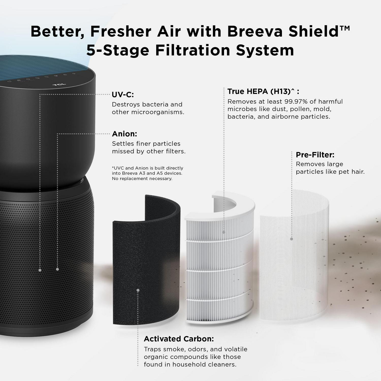 TCL Breeva A3 Smart Air Purifier， 5-Stage System Removes 99.97% of Microbes， True HEPA， 246 Sq. Ft.， Auto Shield， White， A315B