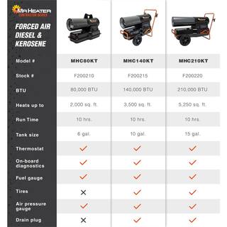 Mr. Heater Contractor 80000 BTU Black Forced Air KeroseneDiesel Space Heater with Thermostat MHC80KT