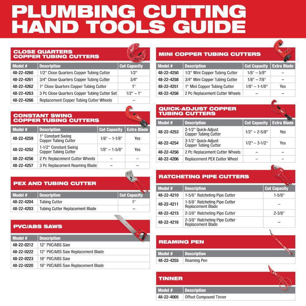 MW 1 in. Constant Swing Copper Tubing Cutter with 2 Pack Replacement Cutter Wheels 48-22-4259-48-22-4256