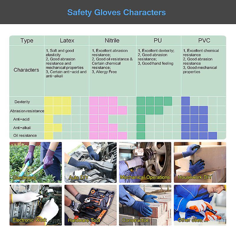 Winter Work Gloves Waterproof Double Shell Thermal Warm Safety Work Gloves Working Gloves Men W12691461